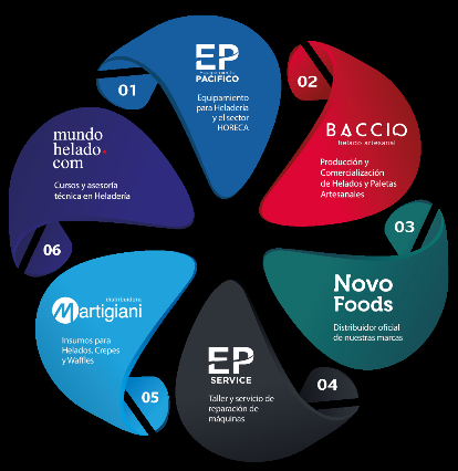 mundophelado Group - empresas asociadas
